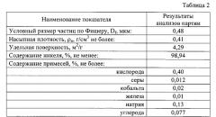 Способ получения мелкодисперсного металлического порошка (патент 2560901)