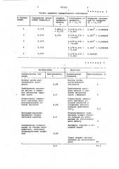 Способ определения концентрации пектиновых веществ (патент 763355)