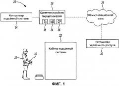 Контроль за удаленным управлением подъёмной системой (патент 2564433)