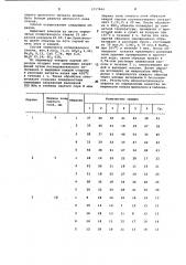 Способ оценки качества поверхности стекла (патент 1057864)