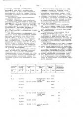 Среда для закалки металлов и сплавов (патент 739113)