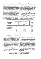 Способ получения 2-бутилтиобензтиазола (патент 929636)