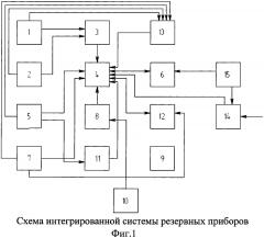 Интегрированная система резервных приборов и способ калибровки датчика магнитного поля интегрированной системы резервных приборов (патент 2593424)