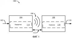 Способы и устройства для усовершенствования механизмов обновления параметров nfc (патент 2563458)