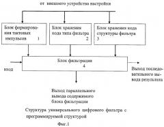 Универсальный цифровой фильтр с программируемой структурой (патент 2399152)