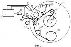Устройство управления усилием натяжения наматываемого на оправку станка с чпу гибкого элемента (патент 2363578)