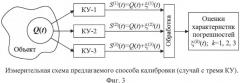 Способ одновременной калибровки трех и более однотипных устройств с измерительными функциями без опоры на эталонное устройство или эталонный испытательный сигнал (патент 2625642)