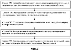 Конверсия растительных масел в базовые масла и топлива для транспортных средств (патент 2495081)