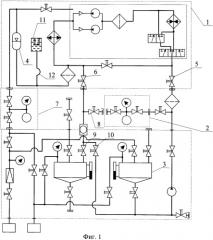 Способ заправки теплоносителем гидромагистрали системы терморегулирования космического аппарата (патент 2397118)