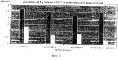 Способ лечения хронического вирусного гепатита (патент 2265447)