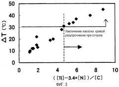 Способ производства мартенситной нержавеющей стали (патент 2279486)