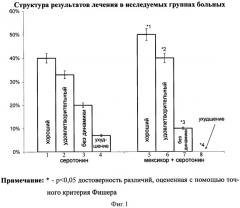 Способ лечения критической ишемии нижних конечностей различного генеза (патент 2421221)