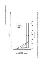 Вакцины streptococcus pneumoniae (патент 2607024)