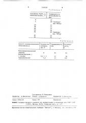 Способ кондиционирования сложных удобрений (патент 1518328)