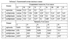 Сплав на основе хрома и способ выплавки сплава (патент 2620405)