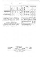 Шлакопортландцемент (патент 482410)