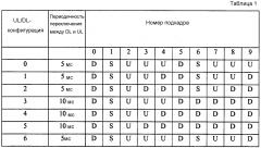 Выделение ресурсов физического канала указателя гибридного arq (phich) (патент 2595770)