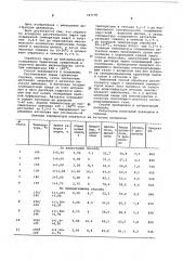 Способ делигнификации растительного сырья (патент 587190)