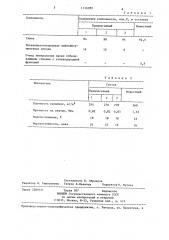 Сырьевая смесь для изготовления керамзита (патент 1316989)