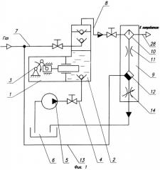 Бустерная насосно-компрессорная установка (патент 2251630)