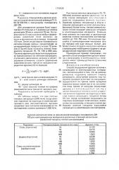 Способ определения адгезии волокна к связующему в композиционных материалах (патент 1758525)