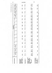 Полимерная композиция для покрытия бумаги-основы фотобумаги (патент 1031986)