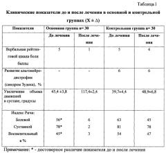 Способ лечения последствий переломов костей предплечья у геронтологических больных (патент 2589664)