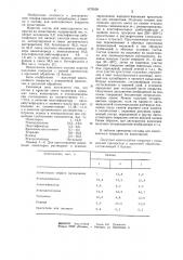 Состав для многоцветного покрытия на полистироле (патент 1076508)