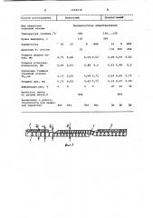 Способ изготовления бесконечной шлифовальной ленты (патент 1068278)