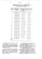 1-перфторалканоил-2-алкил (арил)-гидразины,обладающие психотропной активностью (патент 764316)