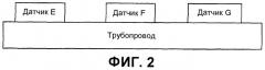 Скважинные системы датчиков и соответствующие способы (патент 2524100)