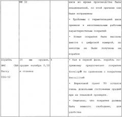 Система защитного покрытия, содержащая ингибитор коррозии (патент 2341376)