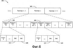Эффективные схемы идентификации системы для систем связи (патент 2452120)