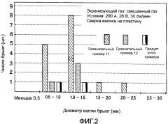 Композиция консистентной смазки и способ ее приготовления (патент 2436840)