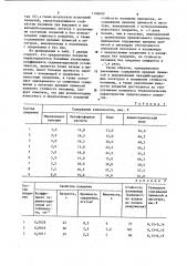 Защитное покрытие для изложниц (патент 1196099)