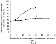 Регенеративный продукт для изолирующих дыхательных аппаратов (патент 2464060)