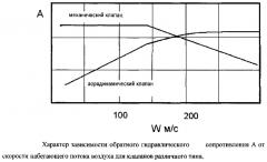 Способ двухконтурной продувки пульсирующего воздушно-реактивного двигателя и двухконтурный пульсирующий воздушно-реактивный двигатель (патент 2608427)