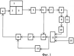 Способ регулирования тока возбуждения тормозящих тяговых электродвигателей тепловоза (патент 2475375)