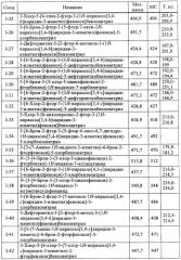 Ненуклеозидные ингибиторы обратной транскриптазы (патент 2451676)