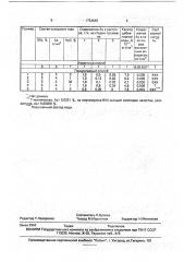 Способ очистки сернистого газа (патент 1754649)