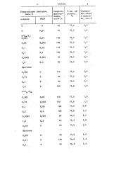 Способ получения церезина (патент 1247404)