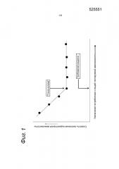 Детские смеси, содержащие оптимизированные профили аминокислот (патент 2658979)