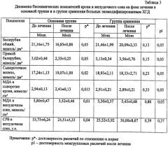 Способ лечения хронического гастродуоденита у детей старше 6 лет с химической контаминацией биосред организма (патент 2421233)