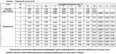 Легкообрабатываемая конструкционная хромоникелевая сталь (патент 2570601)