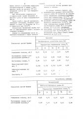 Штамм дрожжей @ @ 80,используемый для сбраживания крахмалсодержащего сырья при производстве этилового спирта (патент 1045630)