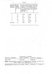 Масса для изготовления абразивного инструмента (патент 1574445)