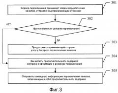 Способ, система и соответствующие устройства обработки переключения каналов (патент 2514854)