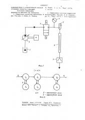 Способ жидкостной хроматографии и жидкостный хроматограф для его осуществления (патент 1000907)