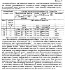 Способ определения времени отдыха за трудовую смену (патент 2562023)