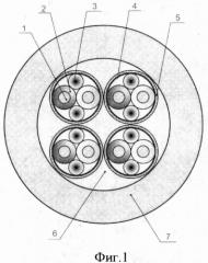 Высокочастотный симметричный огнестойкий герметизированный кабель (патент 2573572)